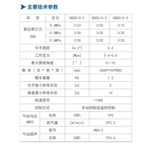DQ30/0.5、DQ25/0.5、DQ20/0.5型氣動單軌吊車